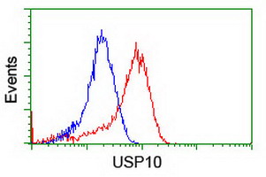m03786 1 anti usp10 mouse monoclonal antibody clone id oti2e1 flow cytometry testing 12