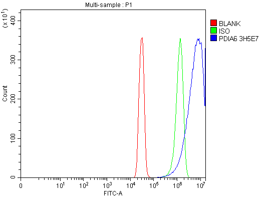 m03813 1 pdia6 primary antibodies fcm testing 11