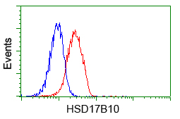 m03844 2 anti erab hsd17b10 mouse monoclonal antibody clone id oti10b4 flow cytometry testing 9