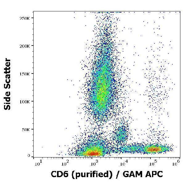 Flow cytometry surface staining pattern of human peripheral whole blood stained using anti-human CD6 (MEM-98) purified antibody (concentration in sample 2 µg/ml, GAM APC)