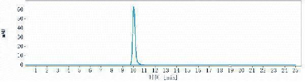 The purity of Anti-CD6 Reference Antibody (itolizumab)is more than 100
