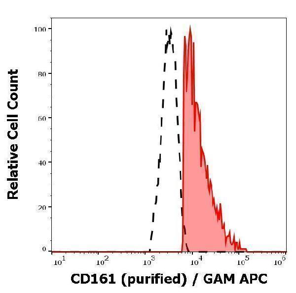 m03917 1 hu cd161 primary antibodies fc testing 1