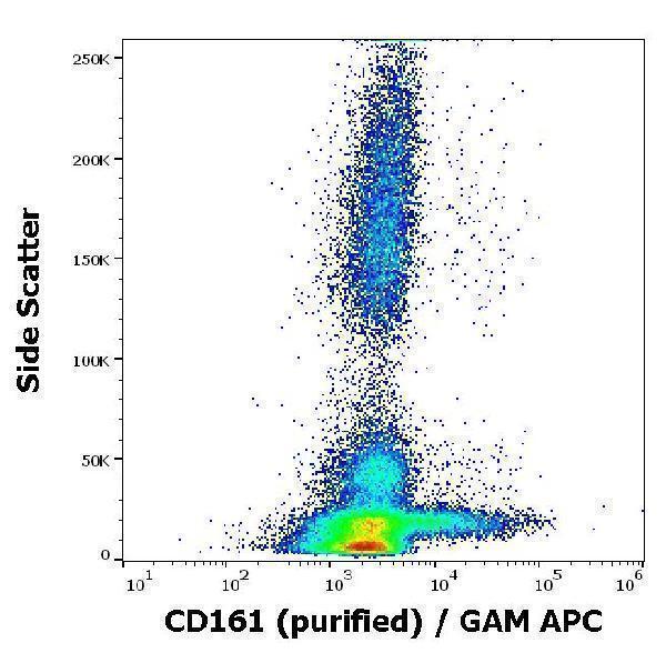 m03917 1 hu cd161 primary antibodies fc testing 2