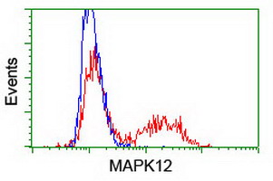 m03942 anti sapk3 mapk12 mouse monoclonal antibody clone id oti10e1 flow cytometry testing 4