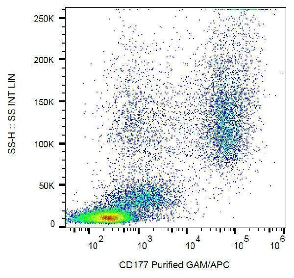 Flow cytometry (surface staining) of human peripheral blood cells with anti-CD177 (MEM-166) purified, GAM-APC