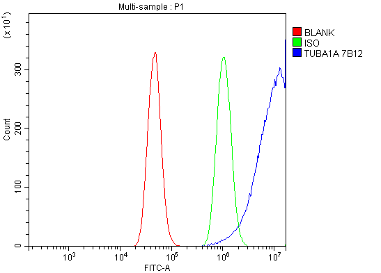 m03989 3 tubulin_alpha primary antibodies fcm testing 10
