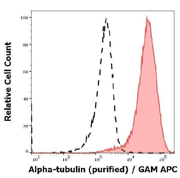 m03989 alpha tubulin primary antibodies fc testing 8