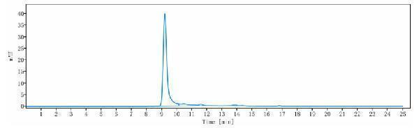 The purity of Anti-EGFL7 Reference Antibody (parsatuzumab)is more than 91
