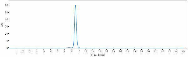 m04042 sec hplc