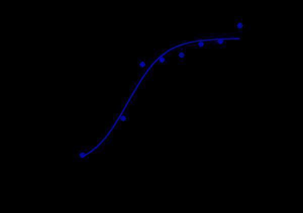 m04061 facs