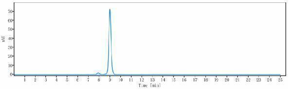 The purity of Anti-OSMR Reference Antibody (vixarelimab)is more than 96