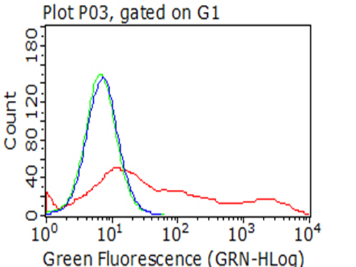m04065 3 anti cd10 mme mouse monoclonal antibody clone id oti3d11 flow cytometry testing 12