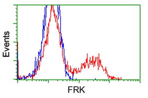 m04075 1 anti frk mouse monoclonal antibody clone id oti6d2 flow cytometry testing 9