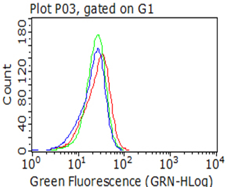 m04083 anti slamf7 mouse monoclonal antibody clone id oti3b3 flow cytometry testing 7