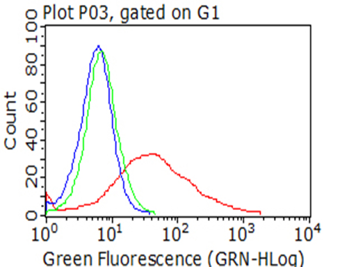m04083 anti slamf7 mouse monoclonal antibody clone id oti3b3 flow cytometry testing 8