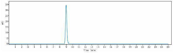 The purity of Anti-Alpha-synuclein Reference Antibody (cinpanemab)is more than 99