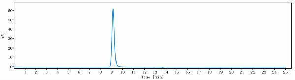 The purity of Anti-Alpha-synuclein Reference Antibody (prasinezumab)is more than 100%