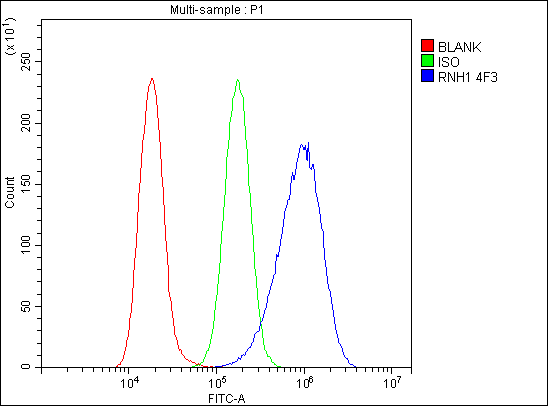 m04147 rnh1 primary antibodies fcm testing 6