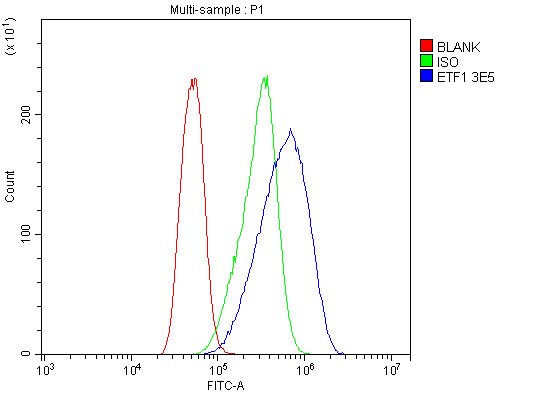 m04157 1 etf1_erf1 primary antibodies fcm testing 9