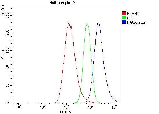 m04201 itgb5 primary antibodies fcm testing 5