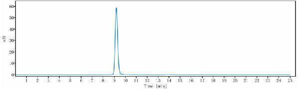 The purity of Anti-MADCAM1 Reference Antibody (ontamalimab)is more than 100%