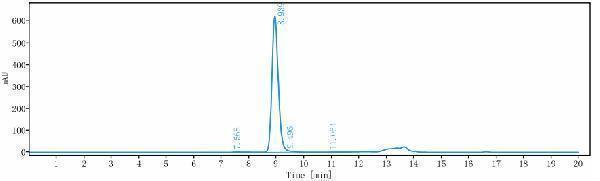 The purity of Anti-IL-5Ra/ CD125 Reference Antibody (benralizumab)is more than 98