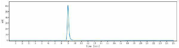 The purity of Anti-IL-3Ra/CD123 Reference Antibody (talacotuzumab)is more than 100%