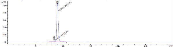 The purity of Anti-IL-3Ra/CD123 Reference Antibody (SNG-CD123A)is more than 95