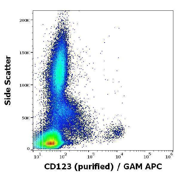 m04307 hu cd123 primary antibodies fc testing 2