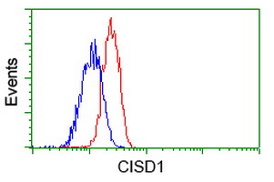 m04360 anti cisd1 mouse monoclonal antibody clone id oti2b3 flow cytometry testing 3