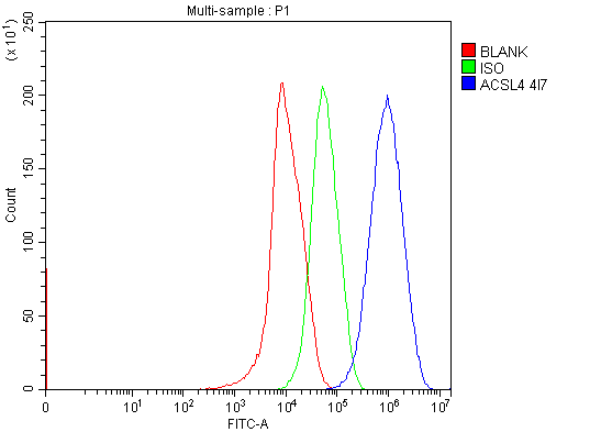 m04372 acsl4 primary antibodies fcm testing 8