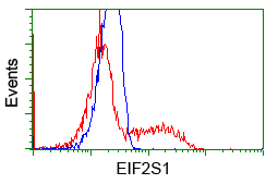 m04387 3 anti elf2 alpha eif2s1 mouse monoclonal antibody clone id oti3h7 flow cytometry testing 3