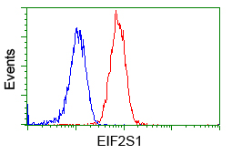 m04387 3 anti elf2 alpha eif2s1 mouse monoclonal antibody clone id oti3h7 flow cytometry testing 4