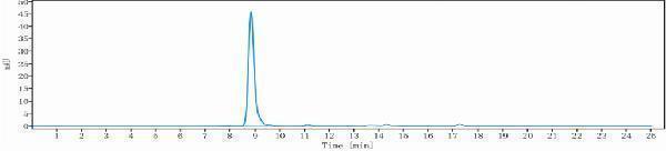 The purity of Anti-CSF2Ra/GM-CSFRa/CD116 Reference Antibody (mavrilimumab)is more than 96