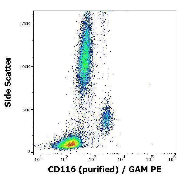 m04432 hu cd116 primary antibodies fc testing 2