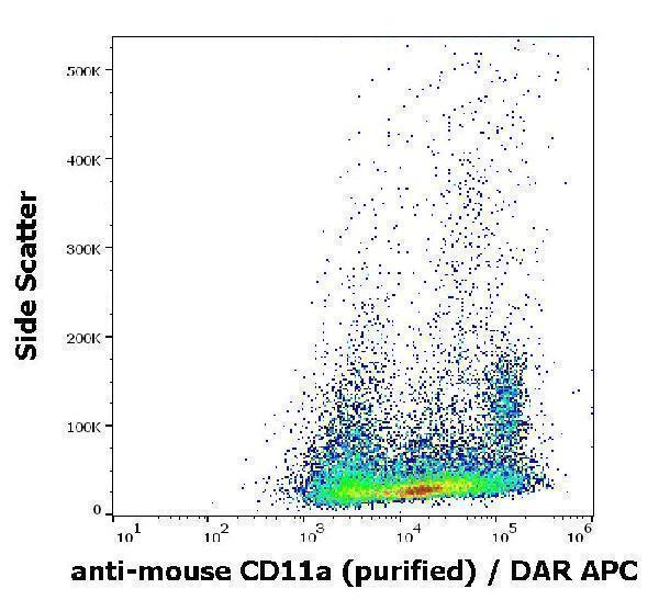Flow cytometry surface staining pattern of murine splenocytes stained using anti-mouse CD11a (M17/4) purified antibody (concentration in sample 0,6 µg/ml) DAR APC