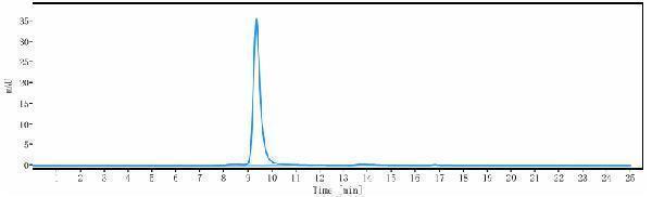 m04527 2 sec hplc