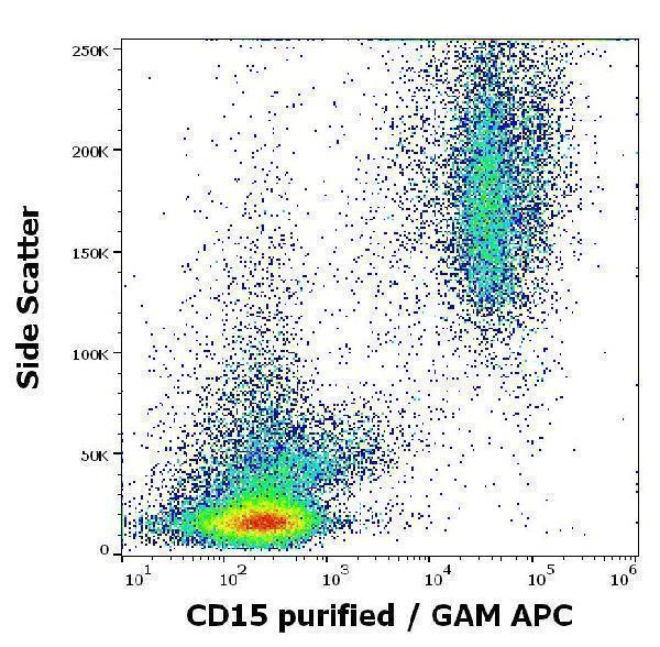 Flow cytometry surface staining pattern of human peripheral whole blood stained using anti-human CD15 (MMA) purified antibody (concentration in sample 0