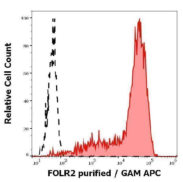 m04574 folr2 primary antibodies fc testing 2