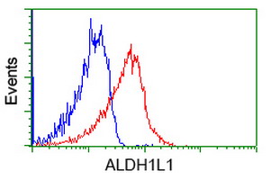 m04615 4 anti aldh1l1 mouse monoclonal antibody clone id oti2a6 flow cytometry testing 4