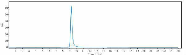 The purity of Anti-ACVR2B Reference Antibody (bimagrumab)is more than 100%