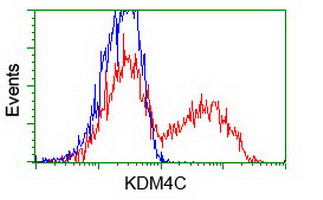 m04689 1 anti kdm4c mouse monoclonal antibody clone id oti4b1 flow cytometry testing 5