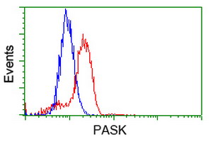m04726 anti pask mouse monoclonal antibody clone id oti8g9 flow cytometry testing 6