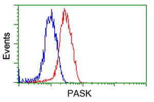 m04726 anti pask mouse monoclonal antibody clone id oti8g9 flow cytometry testing 7