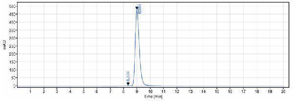 m04735 1 sec hplc
