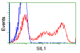 m04766 anti sil1 mouse monoclonal antibody clone id oti3b11 flow cytometry testing 8