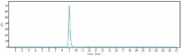 The purity of Anti-ACVR2A Reference Antibody (Ab-14E1)is more than 95%