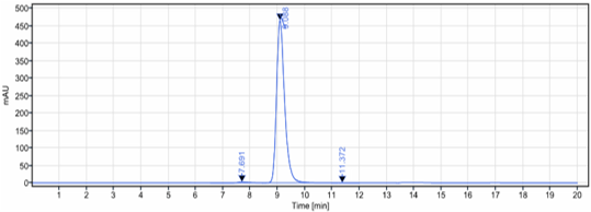 The purity of Anti-CLEC12A/CD371 Reference Antibody (tepoditamab)is more than 98