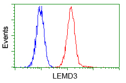 m04957 anti man1 lemd3 mouse monoclonal antibody clone id oti3h1 flow cytometry testing 3