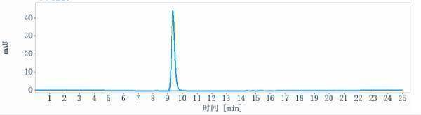 The purity of Anti-RGMA Reference Antibody (elezanumab)is more than 100%